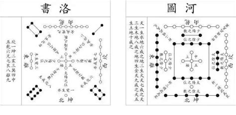 河图洛书五行|河图（中国上古文明图案）